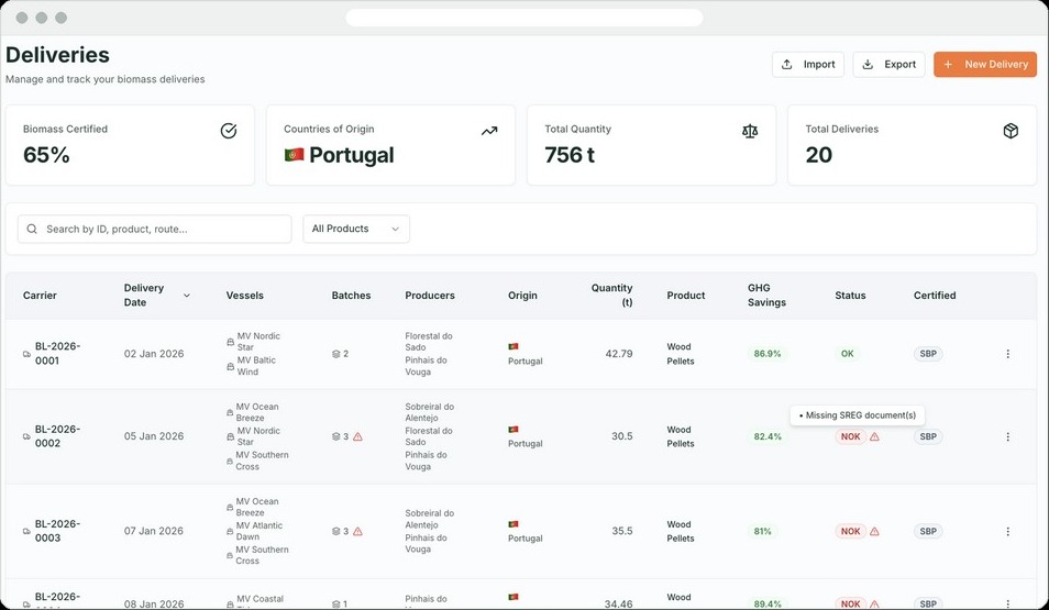 Deliveries dashboard